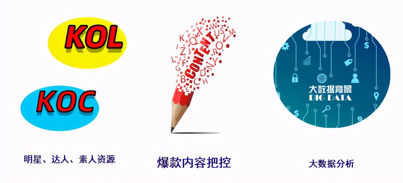 2021小红书最新数据出来后，有哪些运营方式与技巧？