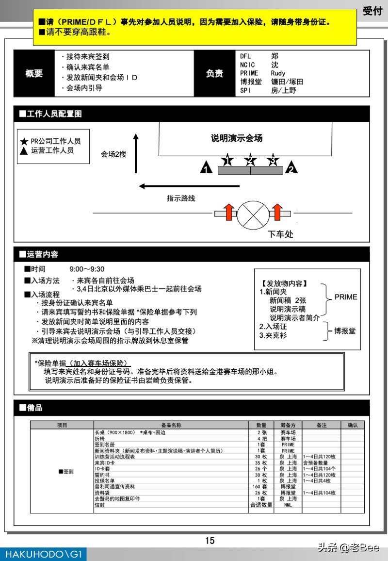 聊聊做活动的核心管理工具《运营手册》篇
