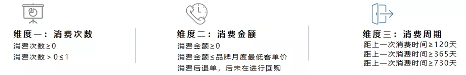 如何把私域流量和会员运营做好的方法论