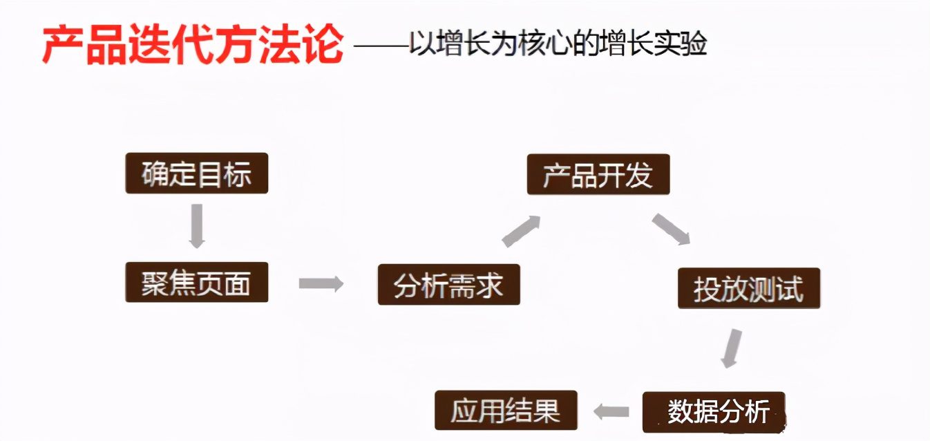 电商广告投放产品如何设计？一个转化率提升50%的案例复盘