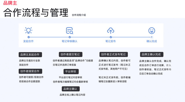 如何实践小红书App内容种草营销