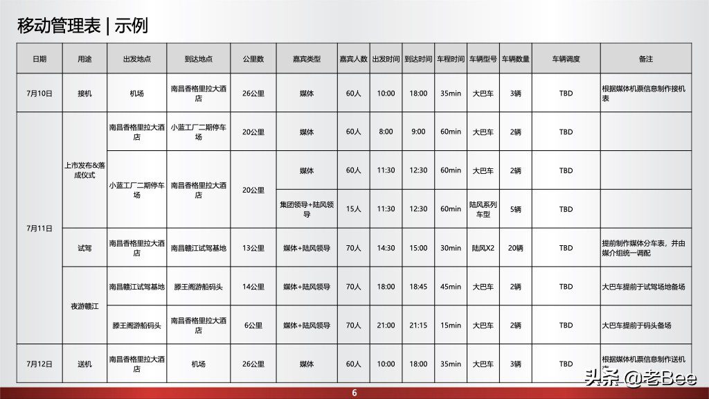 聊聊做活动的核心管理工具《运营手册》篇