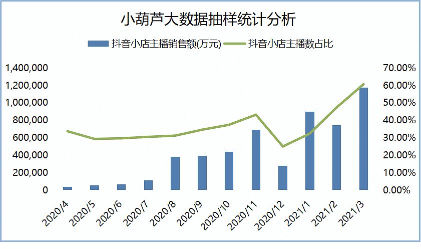 我在抖音做电商：是赚是赔，往往取决于几分钱的算计