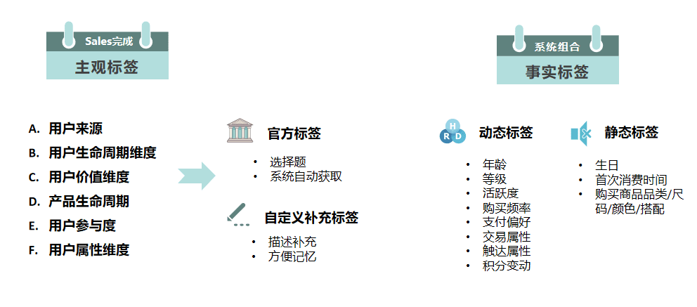 如何把私域流量和会员运营做好的方法论