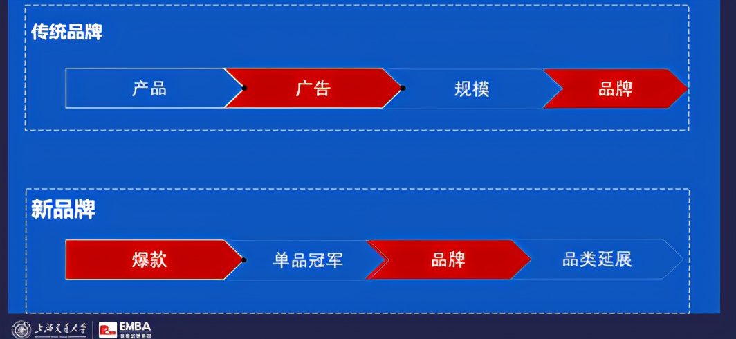 完美日记元气森林钟薛高，如何疯狂崛起？