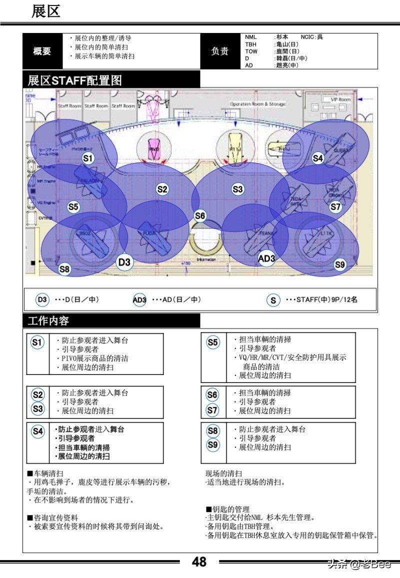 聊聊做活动的核心管理工具《运营手册》篇