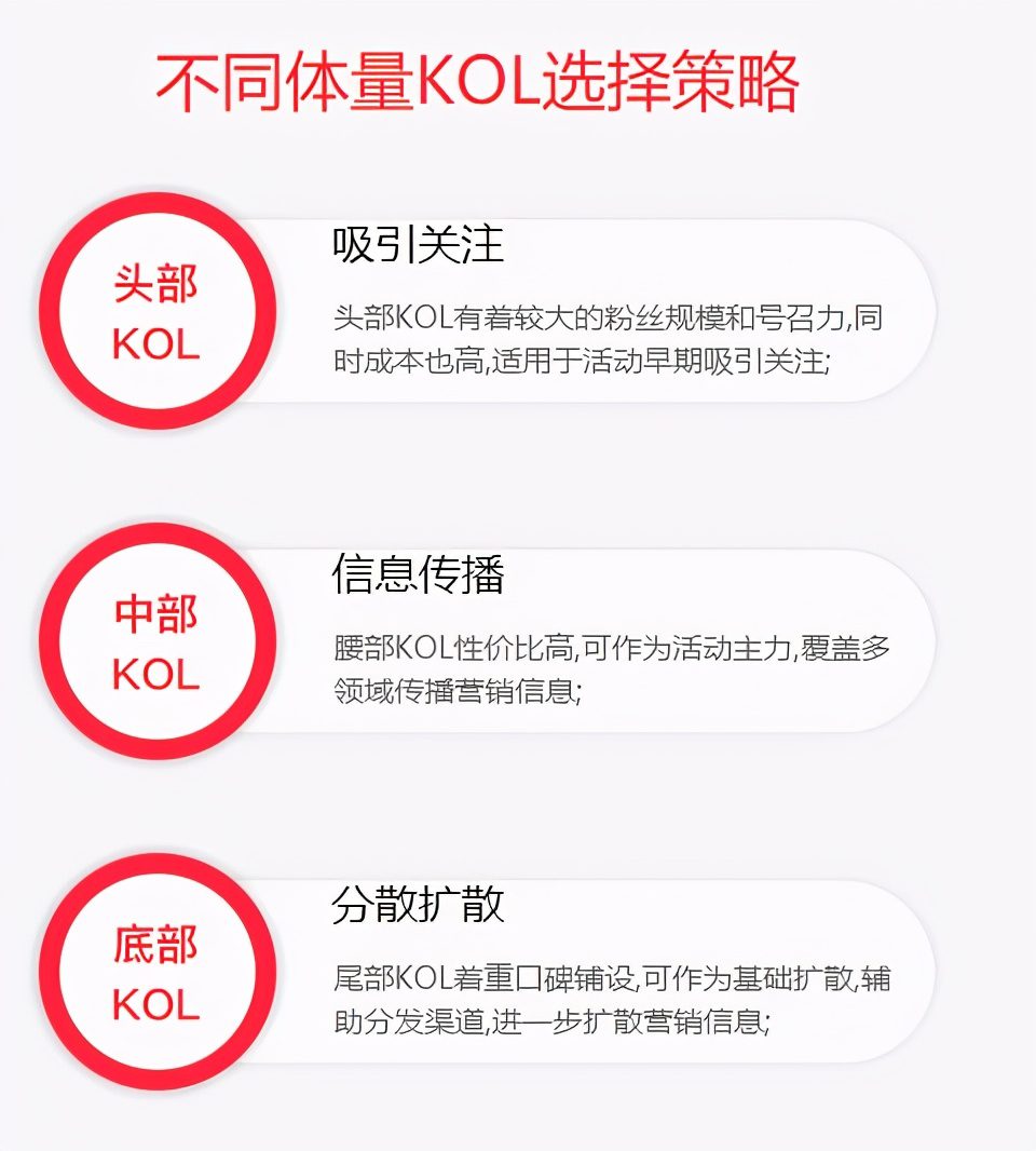 小红书3大玩法策略，让品牌在短时间内集中爆发