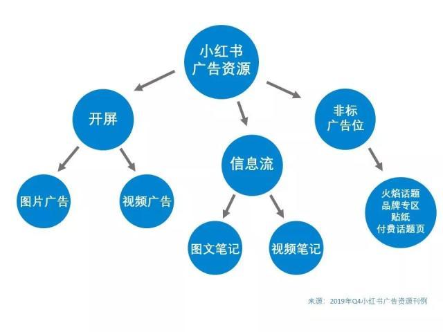 如何实践小红书App内容种草营销