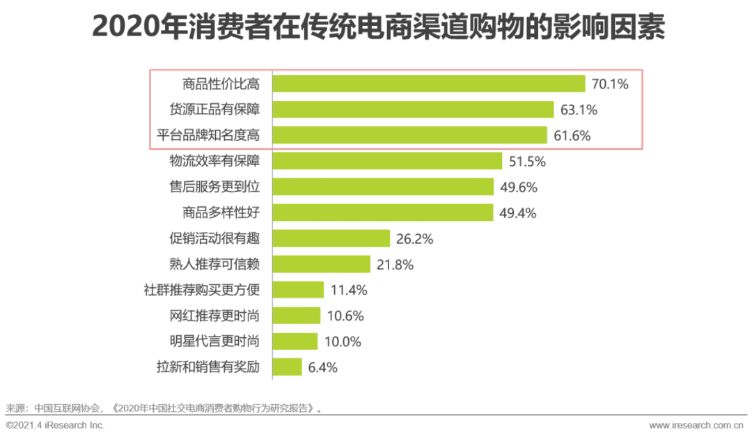 2021年中国微商市场研究白皮书