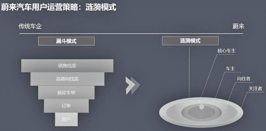 漫谈NE时代咨询方法论之“用户运营”与“准用户运营”
