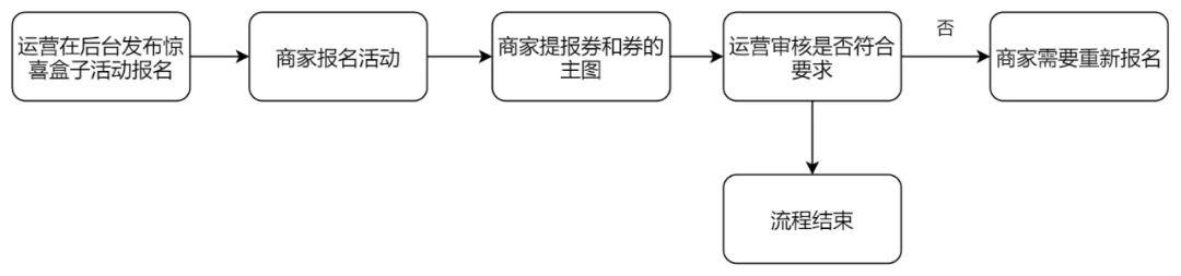 记录我在小红书的需求与成长