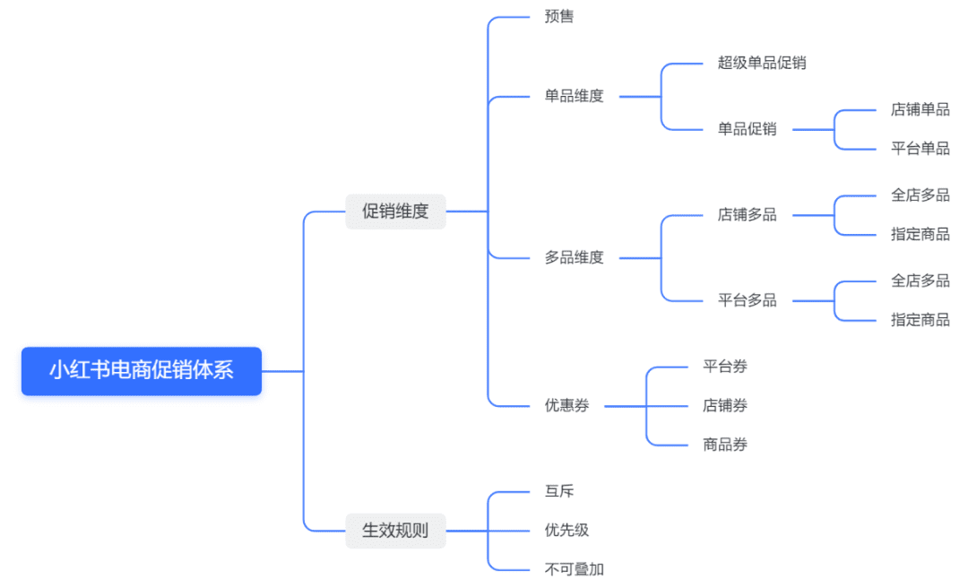 记录我在小红书的需求与成长
