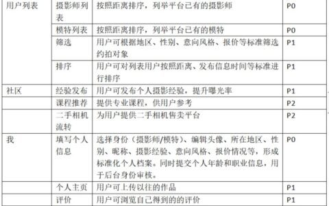 可丽小饼：如何为线下约拍场景设计一款O2O产品