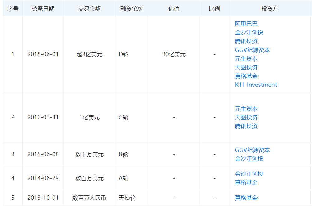 小红书：用户运营策略分析报告