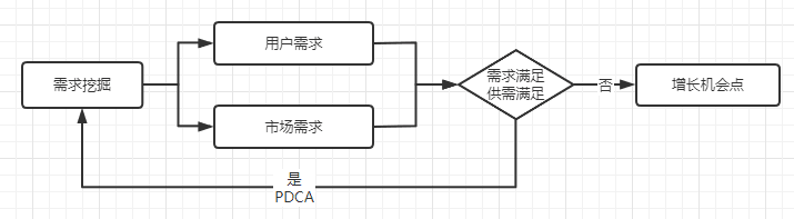 李叫兽说「增长有怪圈」，那增长是什么？