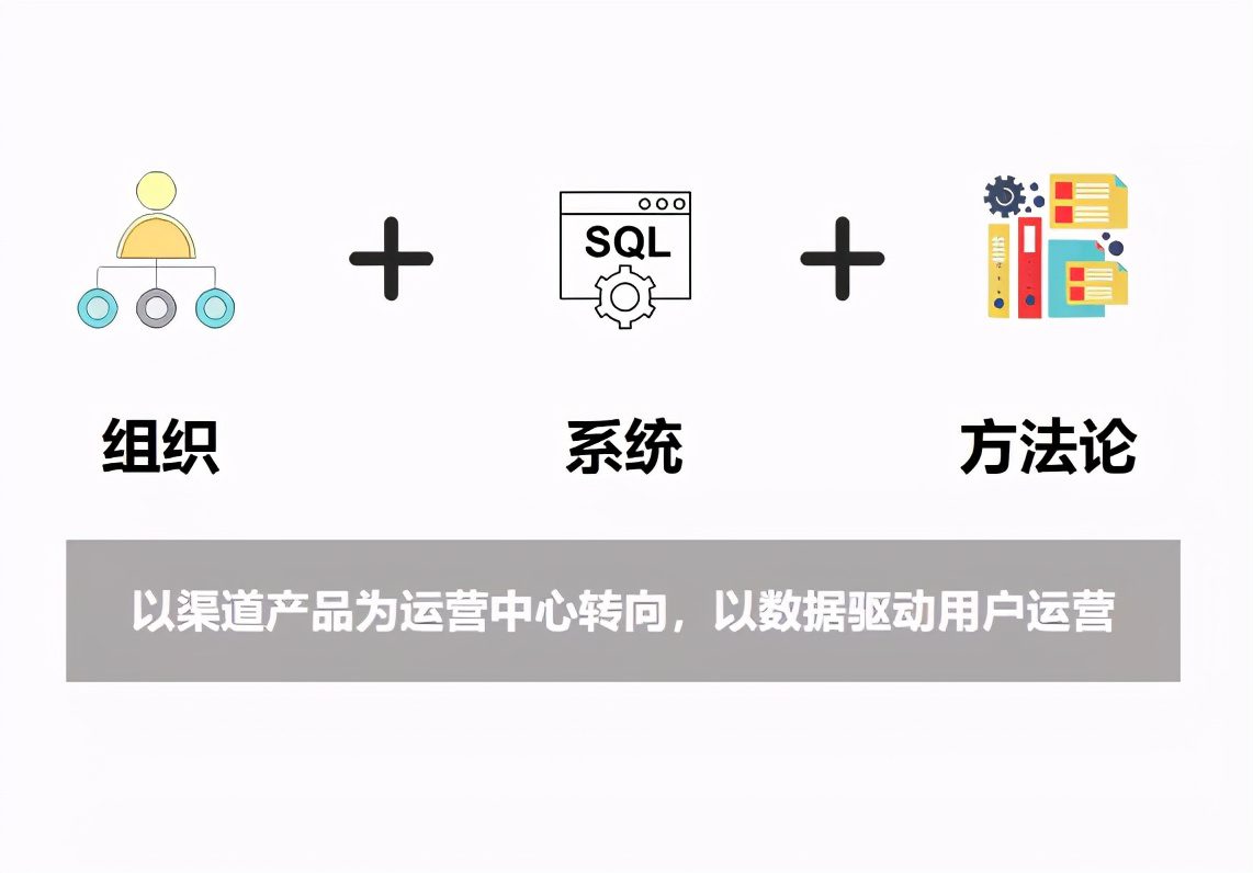 如何把私域流量和会员运营做好的方法论