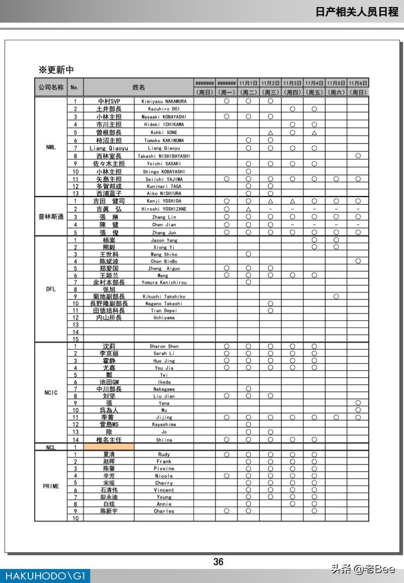 聊聊做活动的核心管理工具《运营手册》篇
