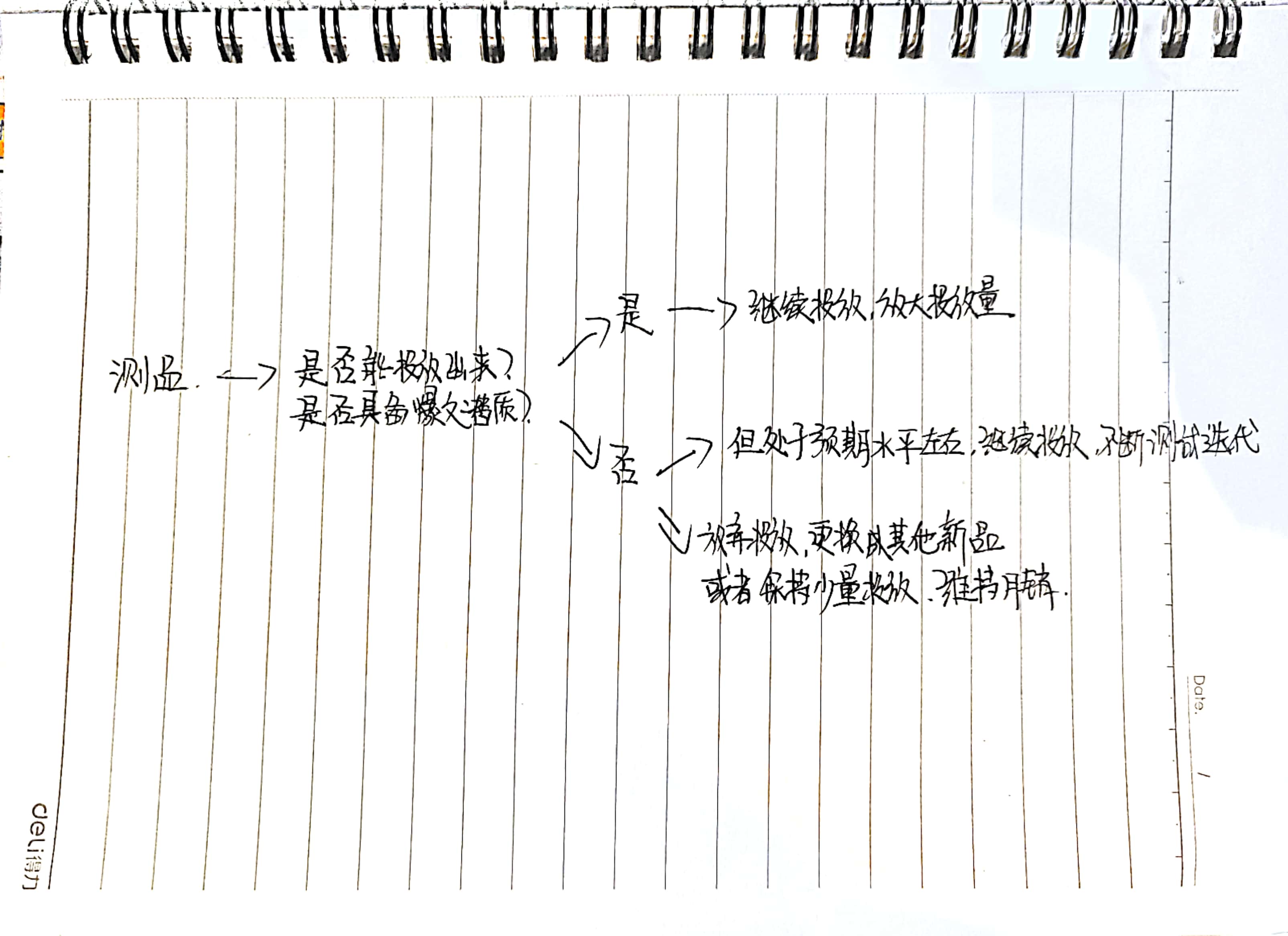 小红书品牌营销的13条心得/感受