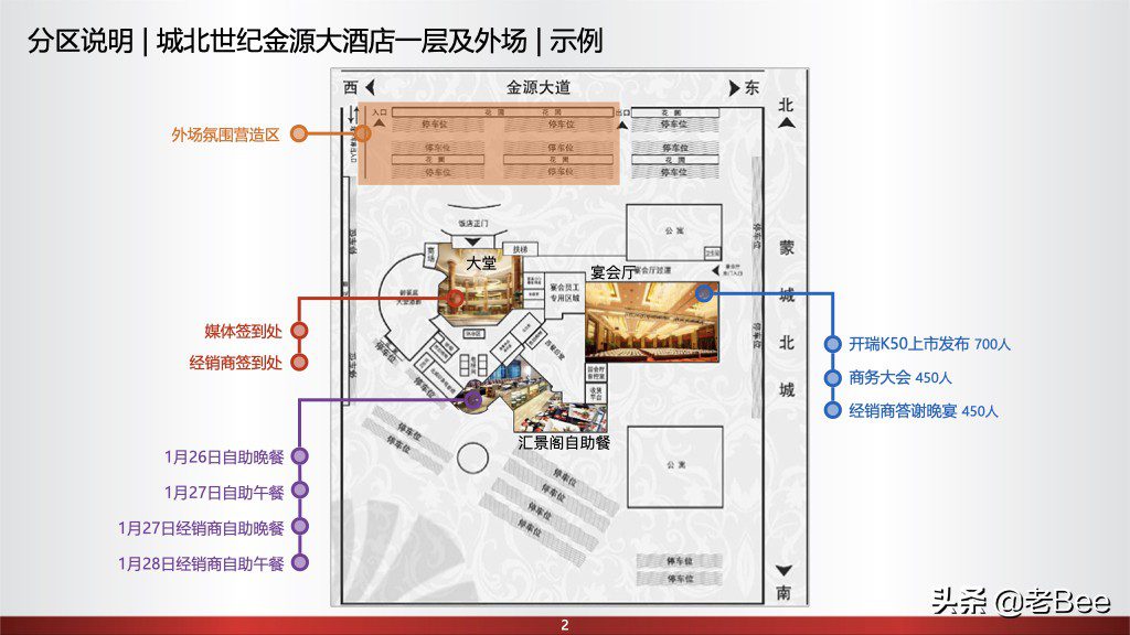 聊聊做活动的核心管理工具《运营手册》篇
