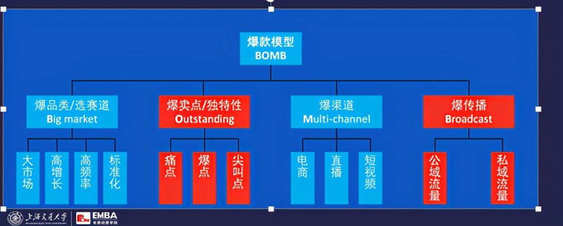 完美日记元气森林钟薛高，如何疯狂崛起？