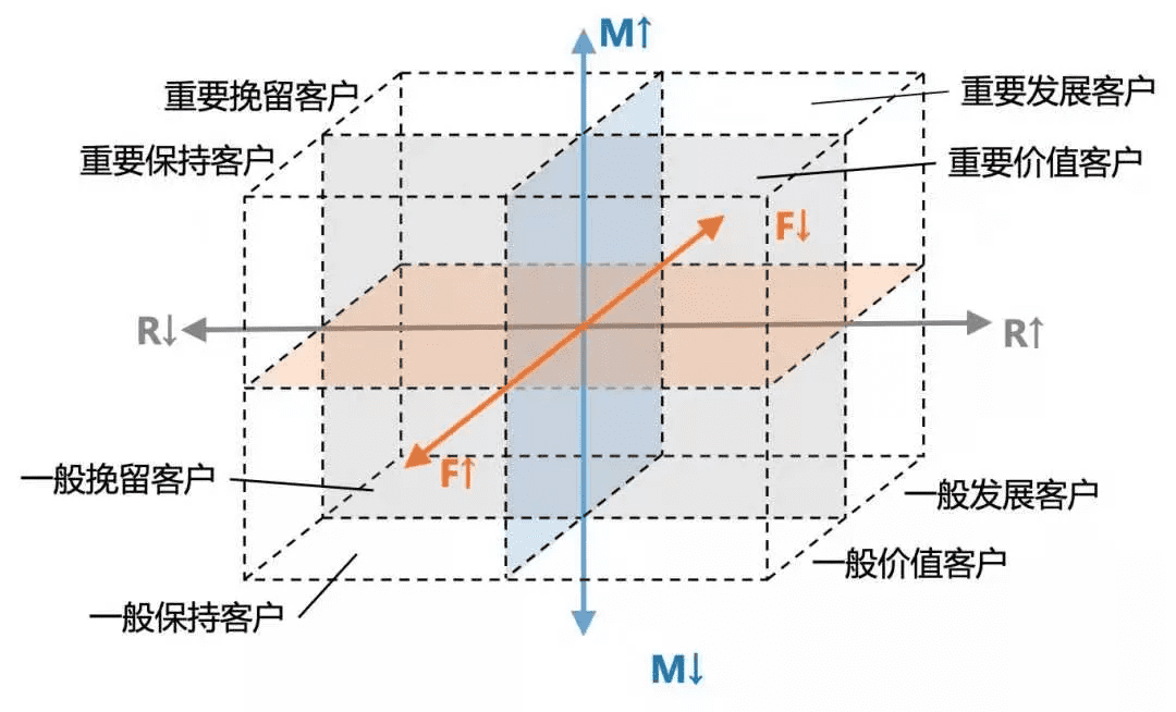 如何把私域流量和会员运营做好的方法论