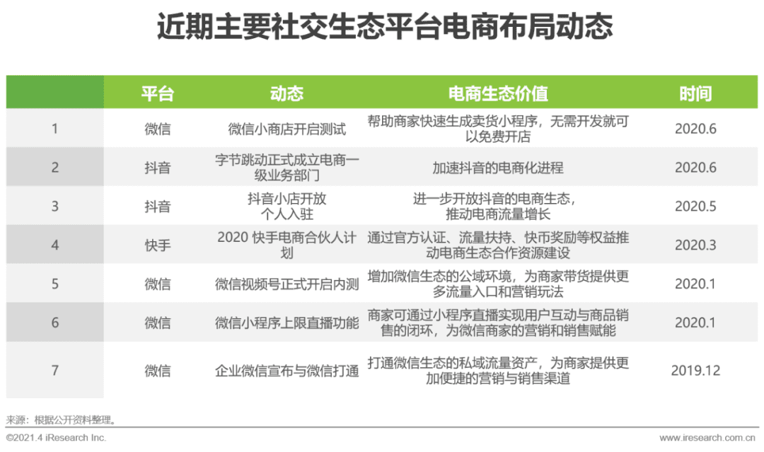 2021年中国微商市场研究白皮书