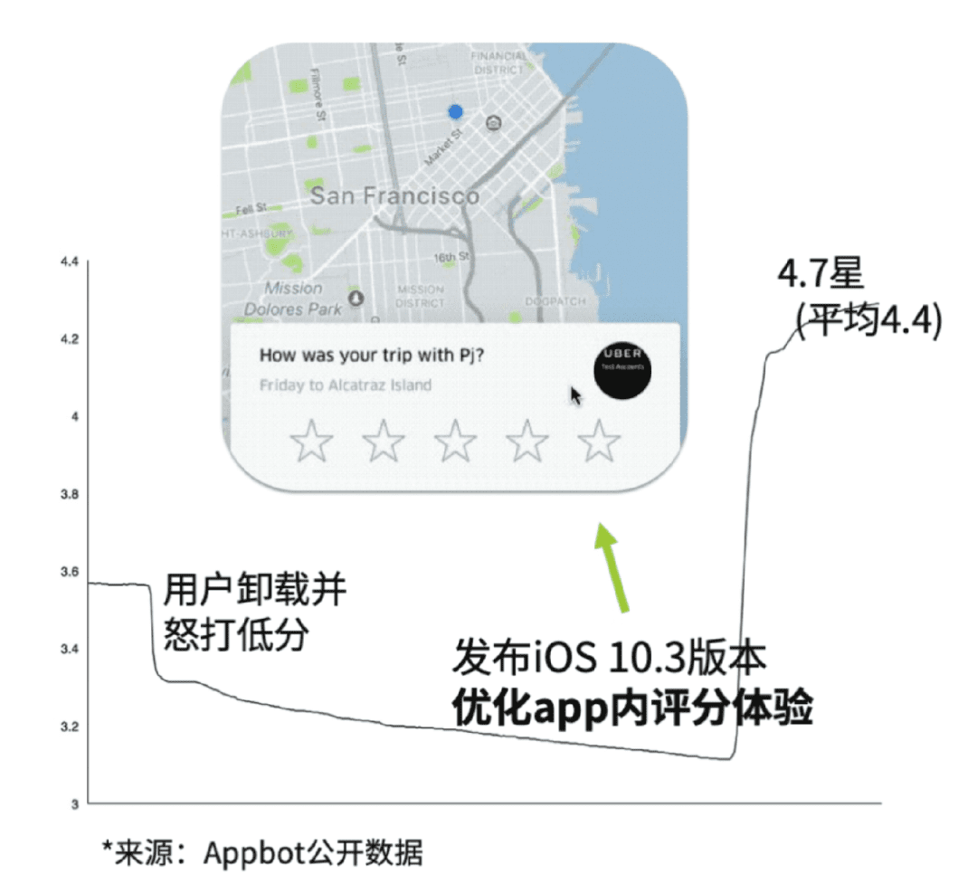 用户增长-打造产品拉新闭环