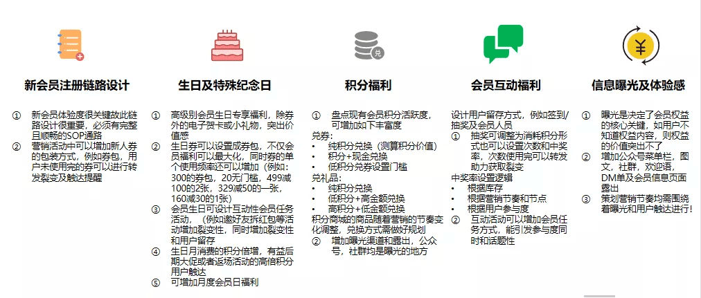 如何把私域流量和会员运营做好的方法论