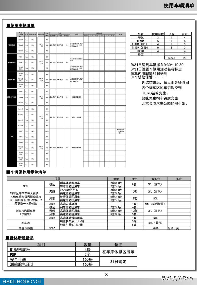 聊聊做活动的核心管理工具《运营手册》篇