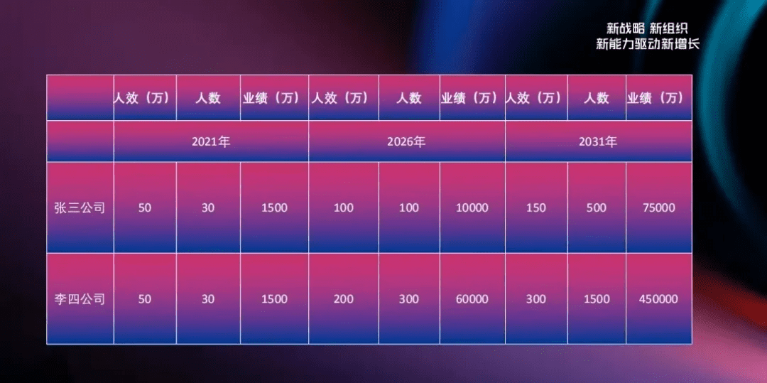 从没有产品卖到市值6000亿美金的阿里巴巴如何做增长？