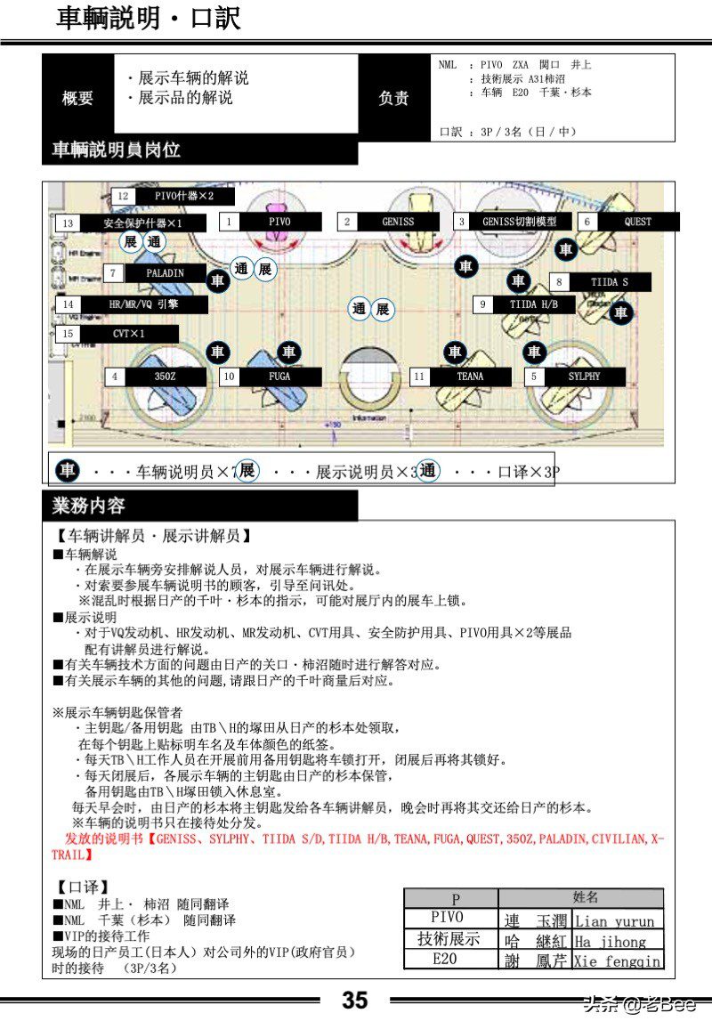聊聊做活动的核心管理工具《运营手册》篇