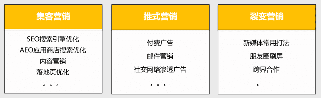 用户增长-打造产品拉新闭环