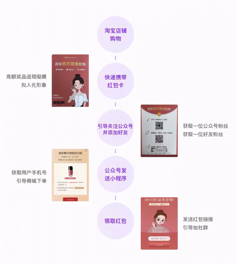 如何把私域流量和会员运营做好的方法论