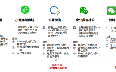 梓旭：如何把私域流量和会员运营做好的方法论