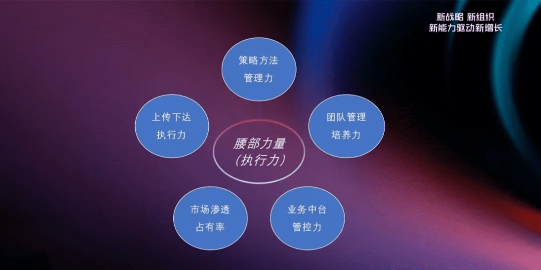 从没有产品卖到市值6000亿美金的阿里巴巴如何做增长？