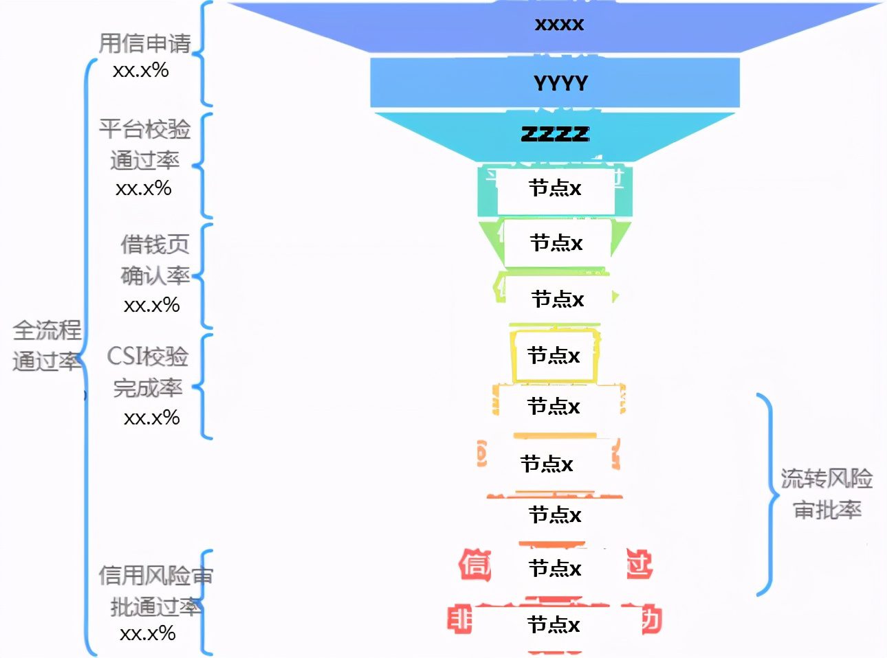如何有效的实现项目集收益？