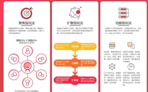小红书3大玩法策略，让品牌在短时间内集中爆发