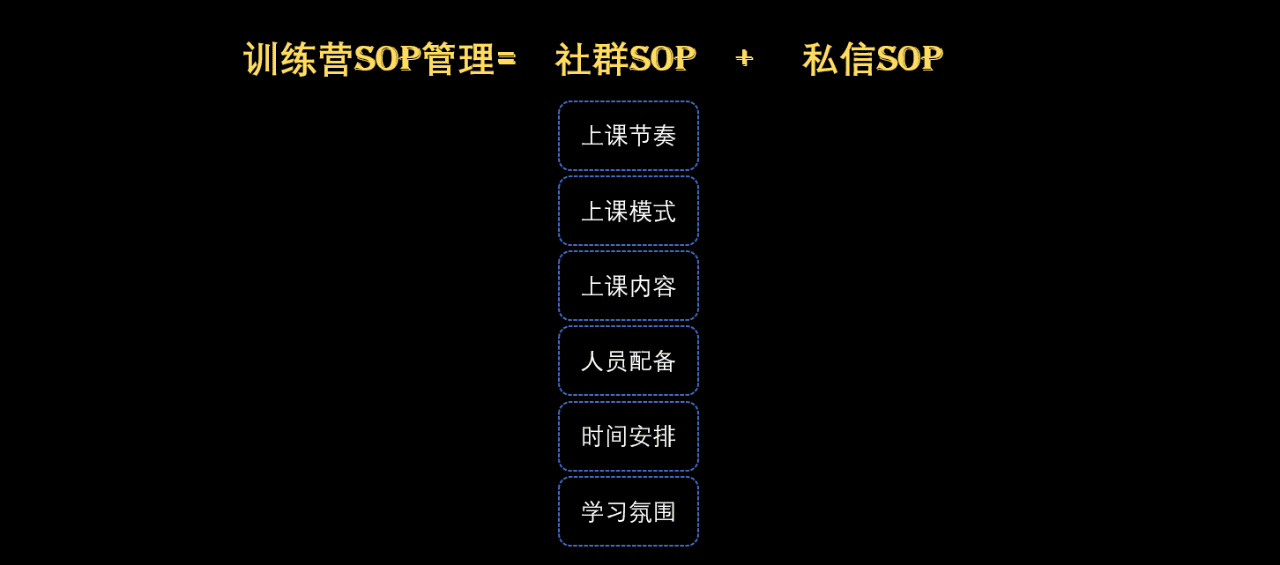 如何像做项目管理一样做训练营｜JJ