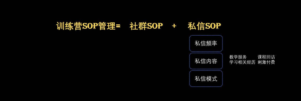 如何像做项目管理一样做训练营｜JJ