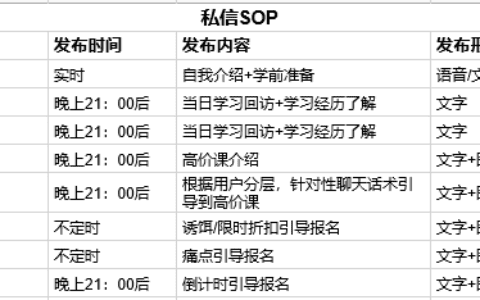 如何像做项目管理一样做训练营｜JJ