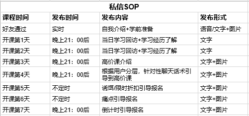 如何像做项目管理一样做训练营｜JJ