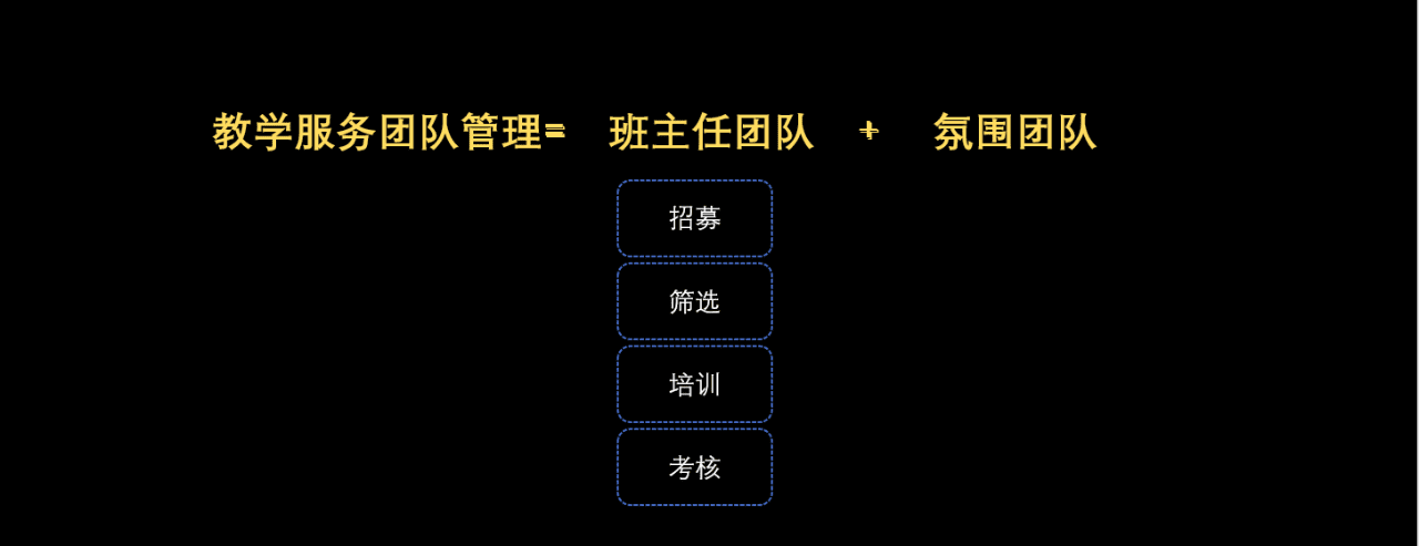 如何像做项目管理一样做训练营｜JJ