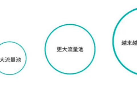 为什么小红书的阅读量突然会低到不行？