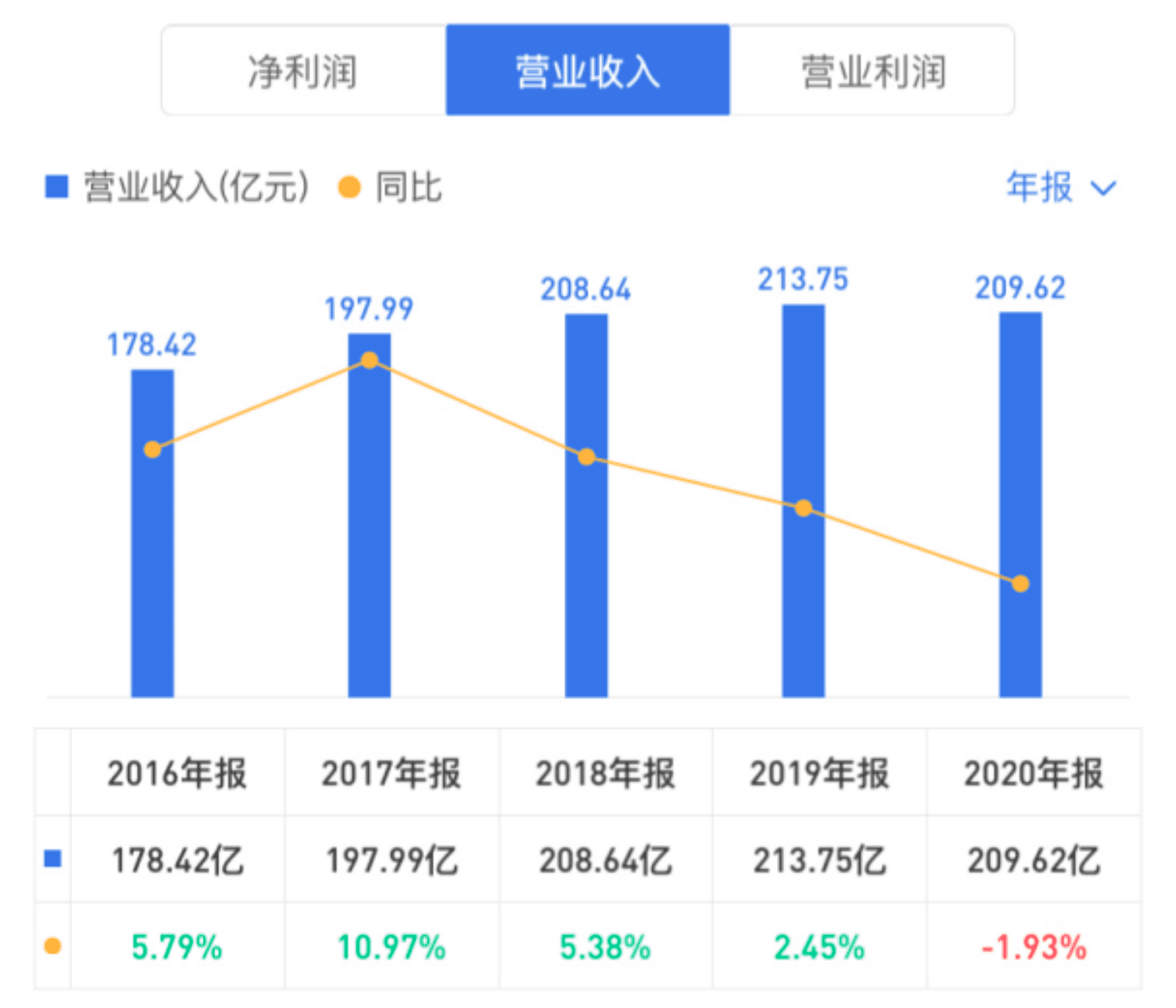 达利食品财报解析：逐渐明晰的第二增长曲线