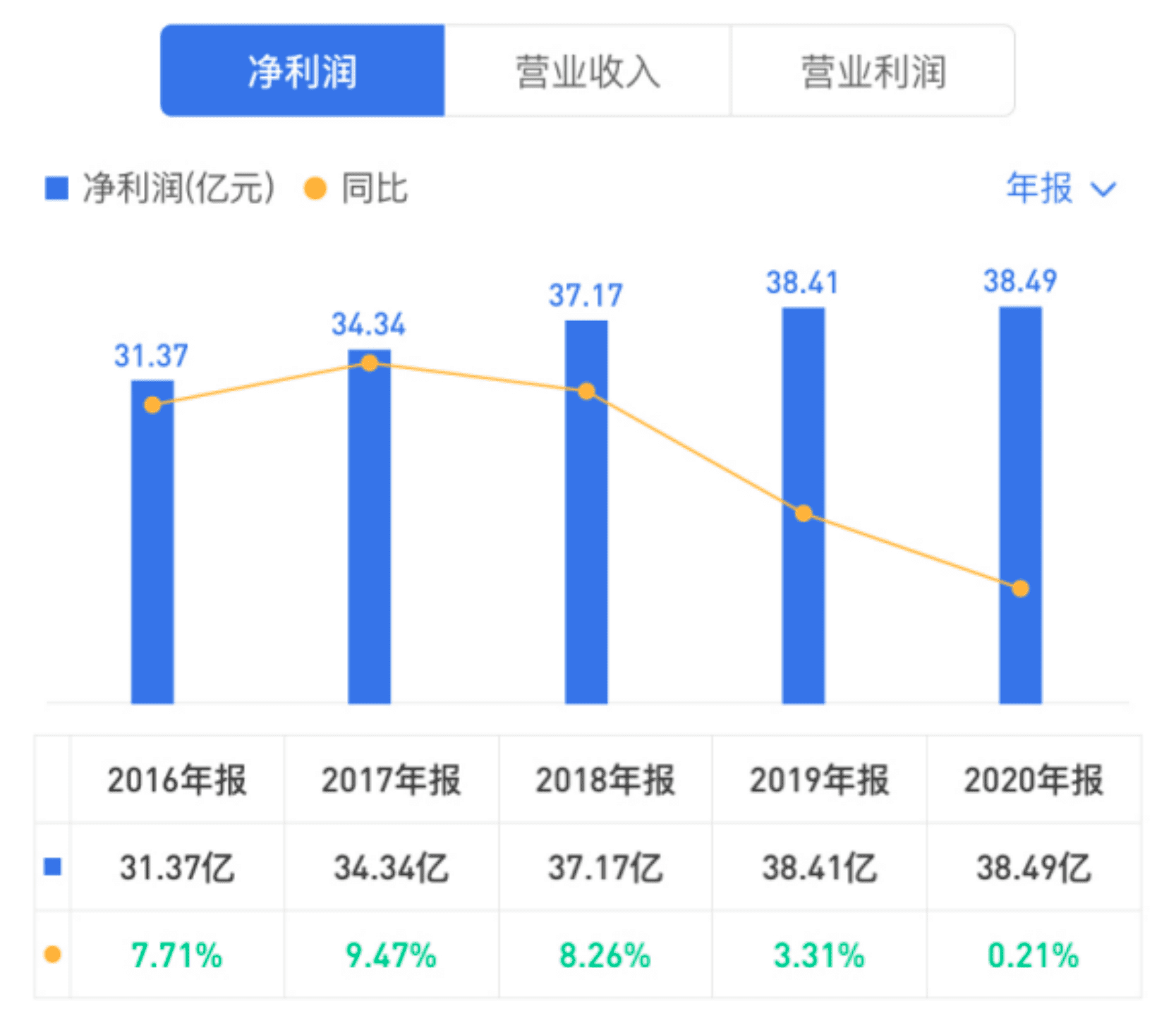 达利食品财报解析：逐渐明晰的第二增长曲线