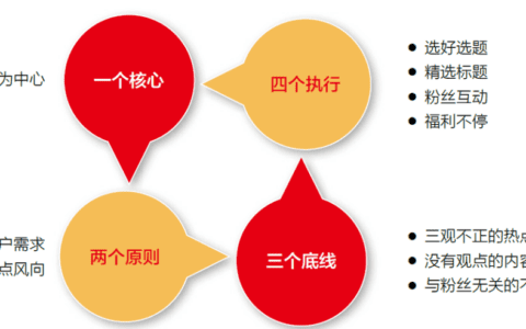 成金兰：名创优品的3000万粉丝公众号如何炼成
