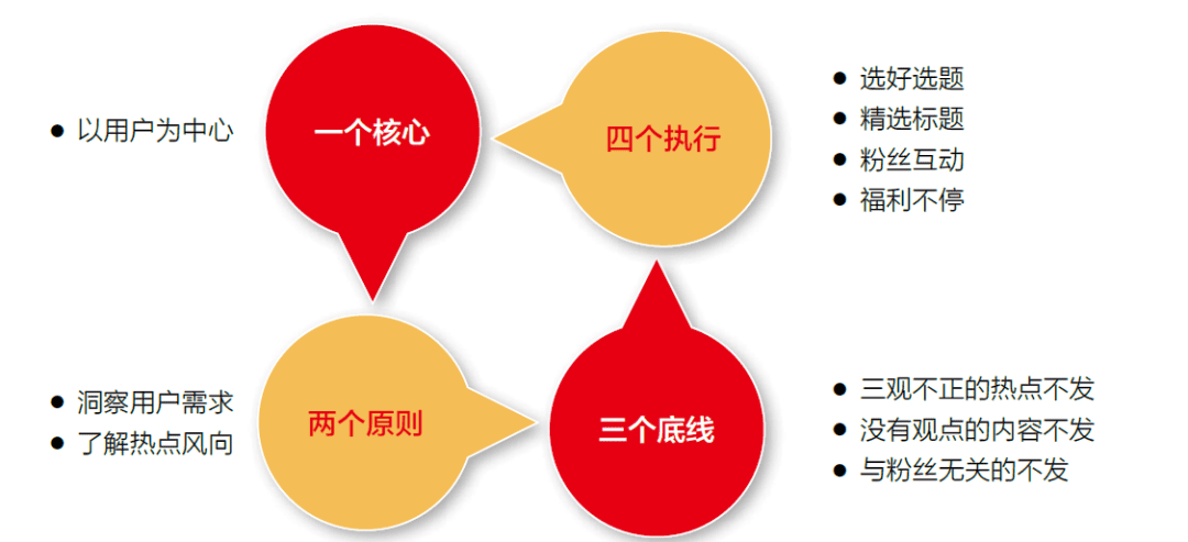 成金兰：名创优品的3000万粉丝公众号如何炼成