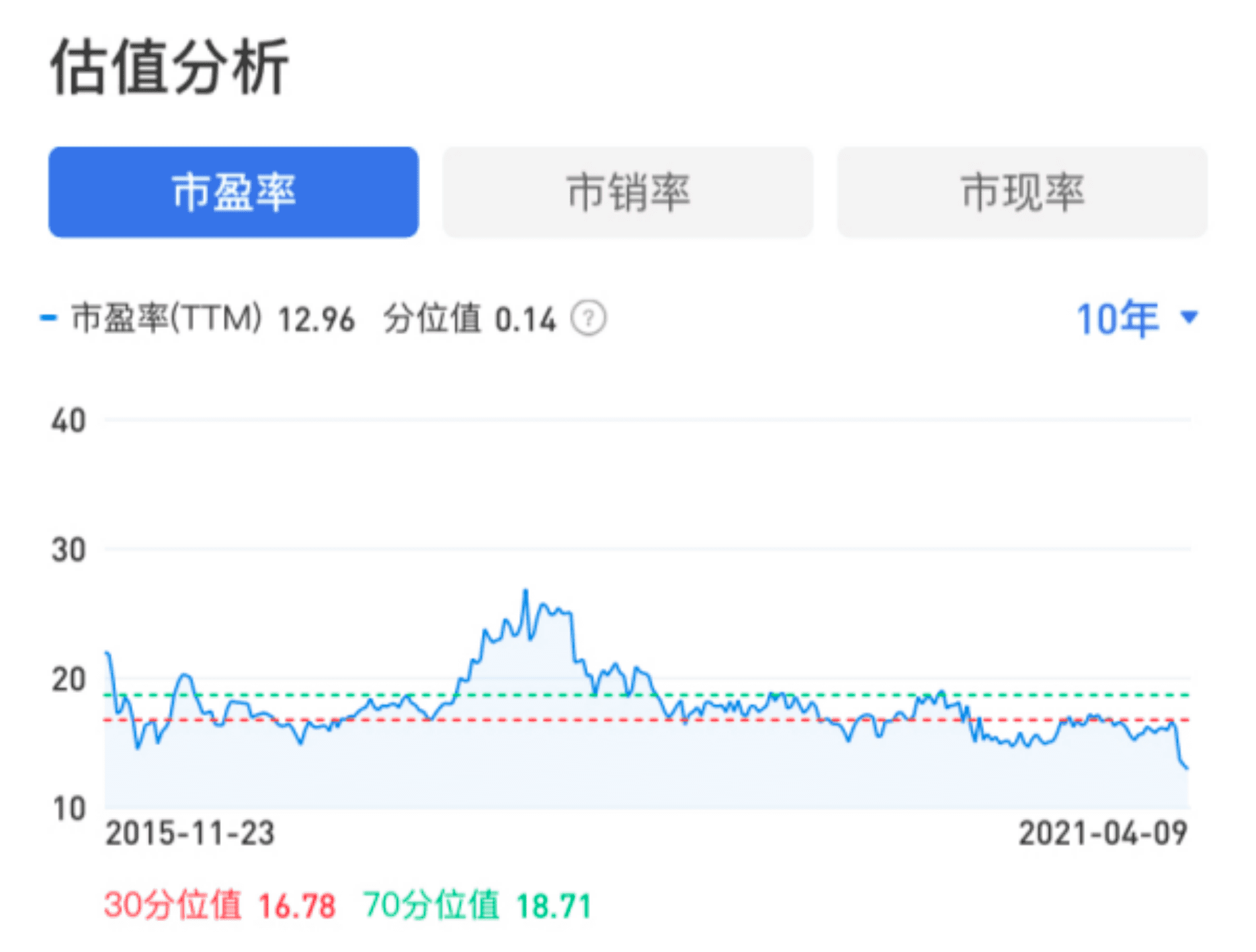 达利食品财报解析：逐渐明晰的第二增长曲线