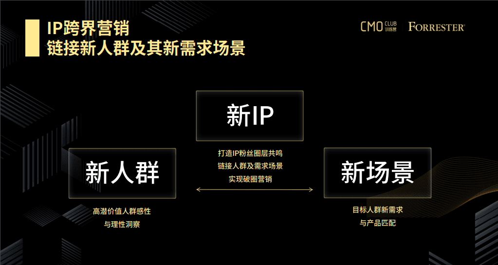 创维王萌：如何通过跨界营销，让品牌出圈