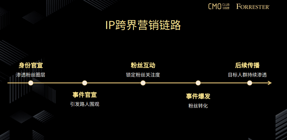 创维王萌：如何通过跨界营销，让品牌出圈